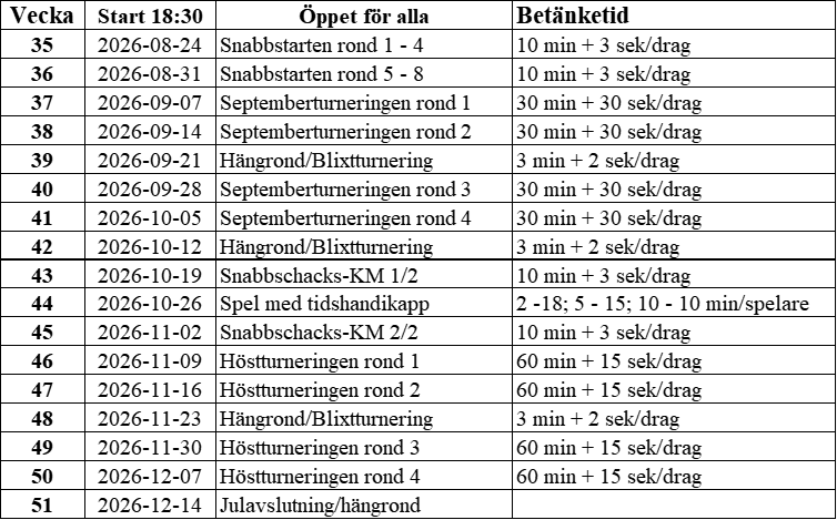 Höstplaneringen
